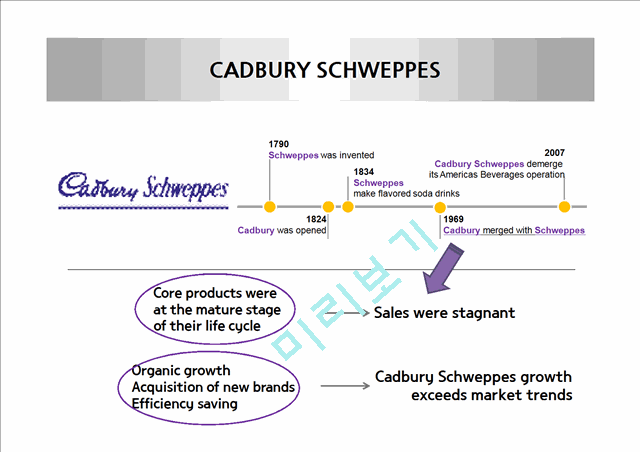 Cadbury Schweppes   (2 )